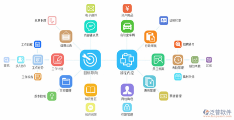 OA辦公系統(tǒng)服務(wù)的價(jià)值與未來發(fā)展趨勢(shì)