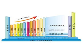 中國協同OA 聚焦高端，領跑集團移動辦公自動化新篇章