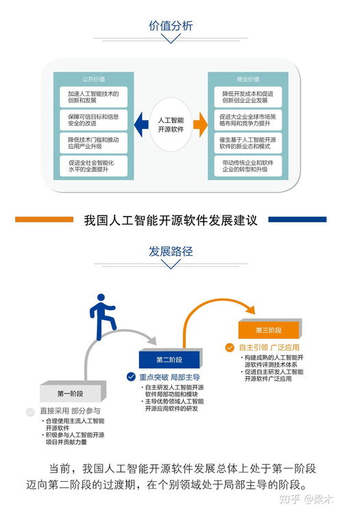 中國人工智能開源軟件發展聯盟成立大會即將在京召開，開啟AI應用軟件開發新篇章