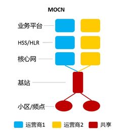 共建共享，共贏未來 5G網絡建設的創新路徑與實施策略